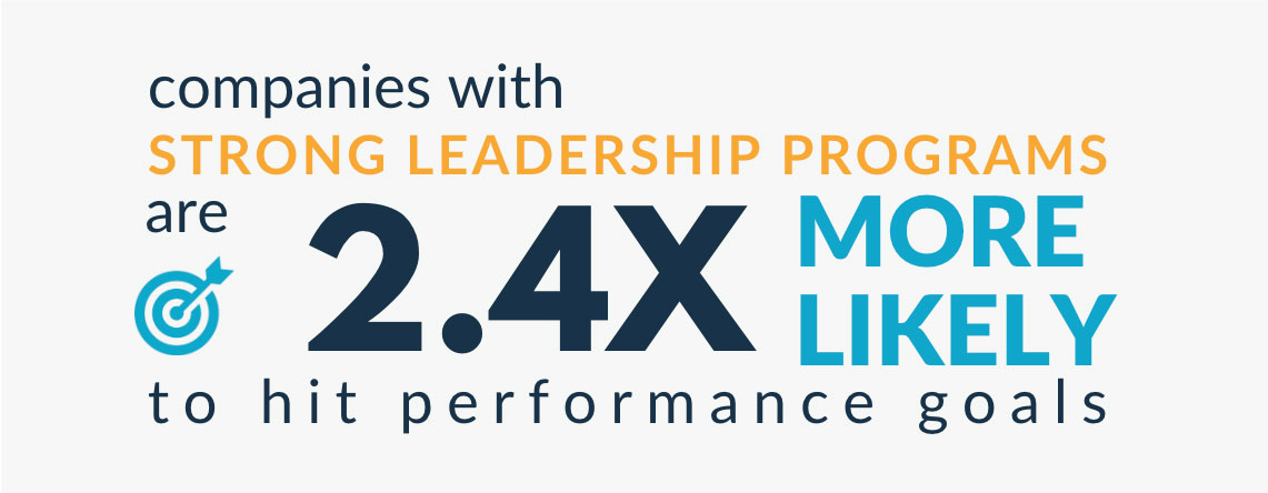 Stat strong Leadership